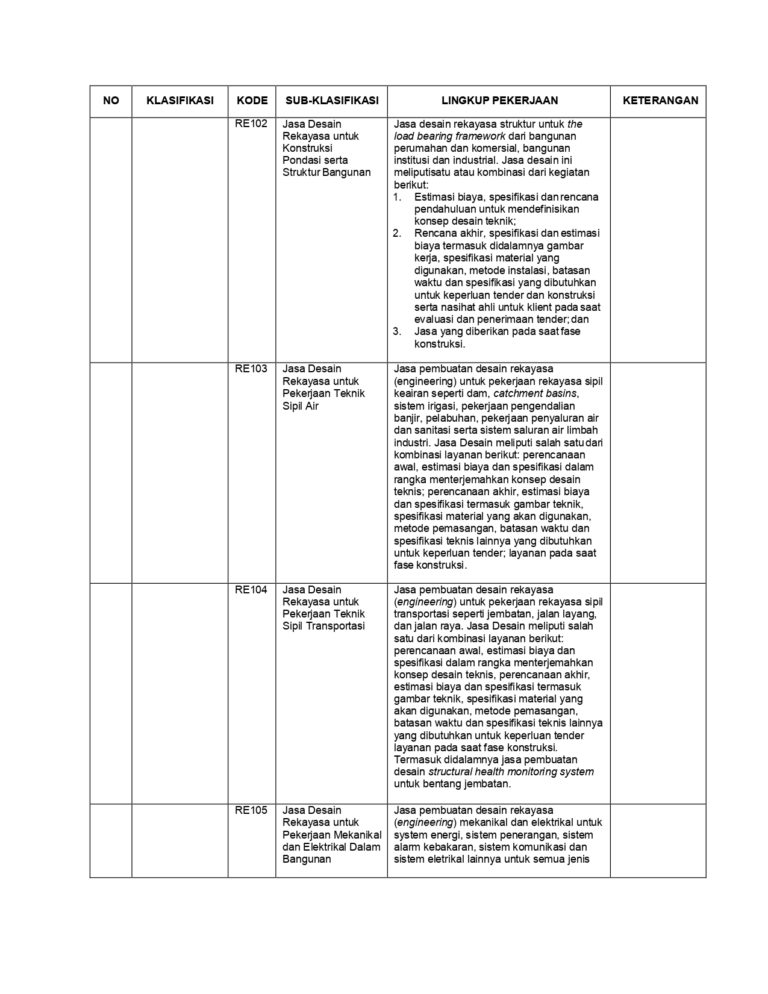 SUB BIDANG SBU KONSULTAN KONSTRUKSI - Akta.co.id