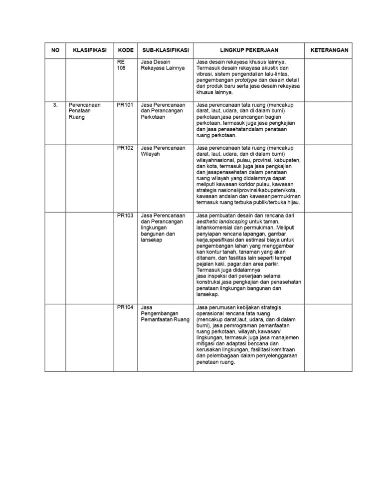 SUB BIDANG SBU KONSULTAN KONSTRUKSI - Akta.co.id