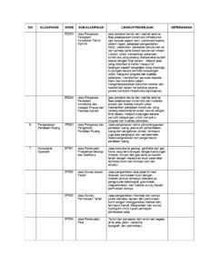 SUB BIDANG SBU KONSULTAN KONSTRUKSI - Akta.co.id