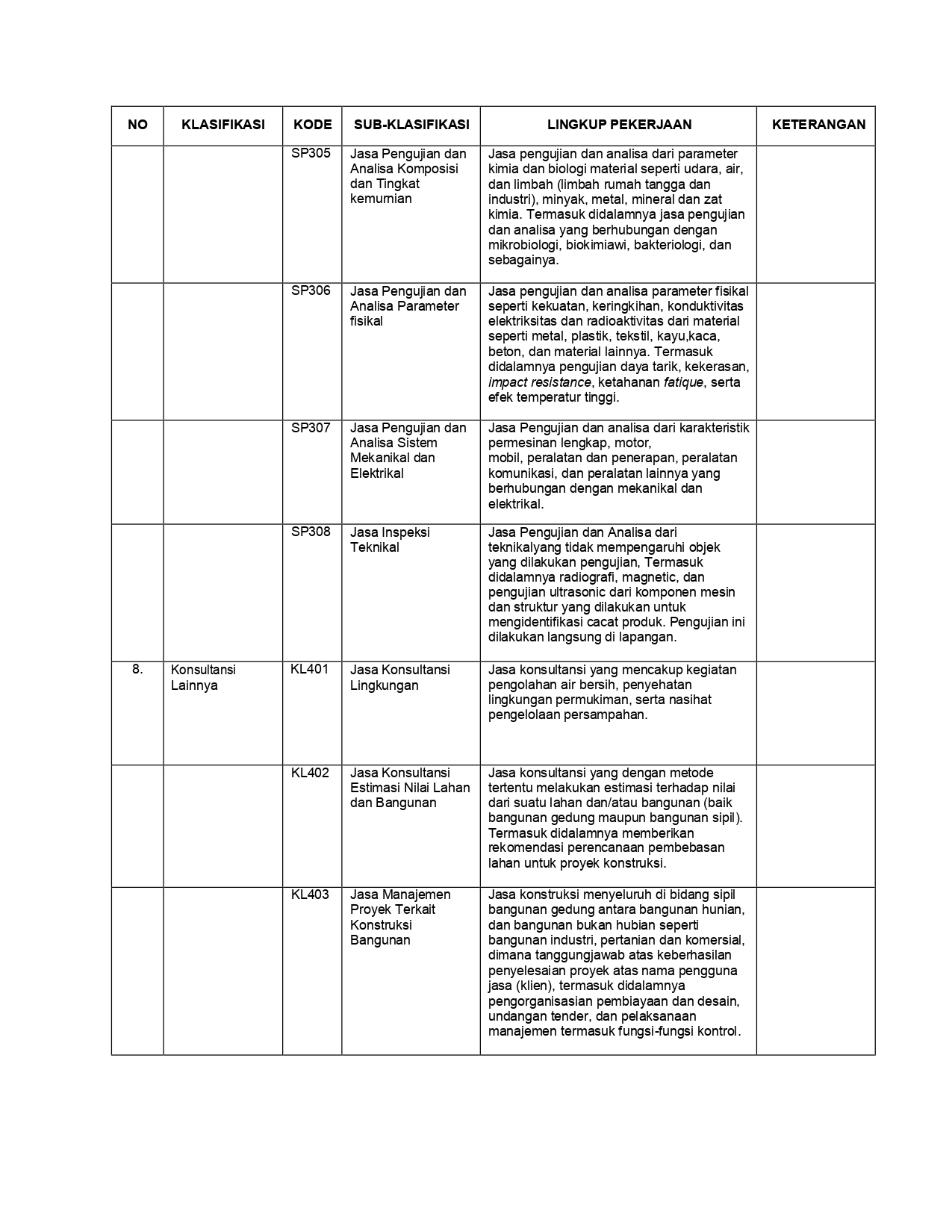 SUB BIDANG SBU KONSULTAN KONSTRUKSI - Akta.co.id