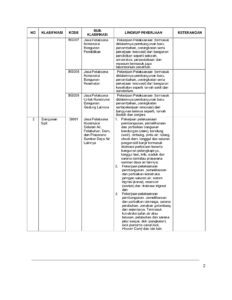 SUB BIDANG SBU PELAKSANA&KONSULTAN KONSTRUKSI- Akta.co.id